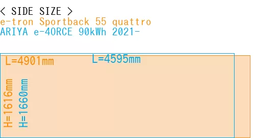 #e-tron Sportback 55 quattro + ARIYA e-4ORCE 90kWh 2021-